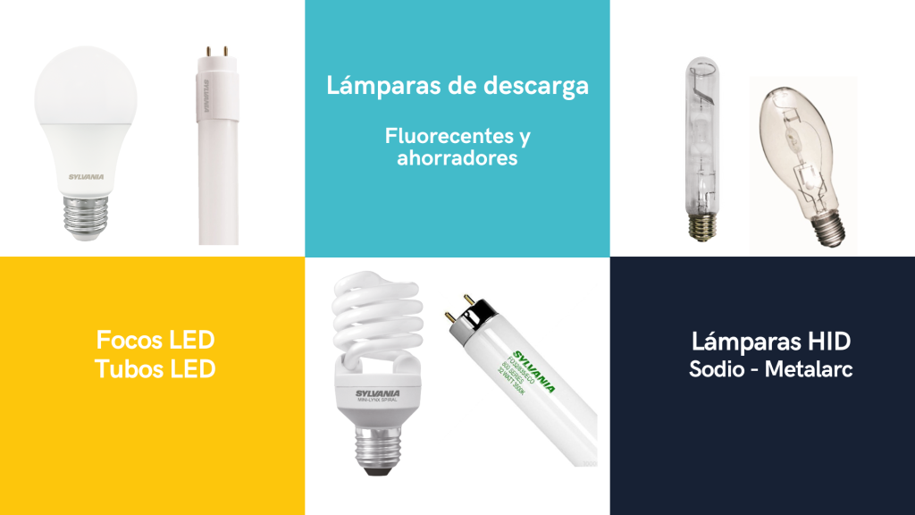 Tres tipos de focos o lámparas